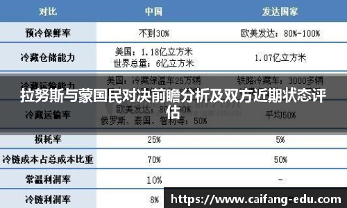 拉努斯与蒙国民对决前瞻分析及双方近期状态评估